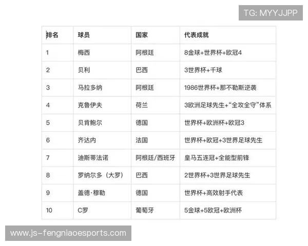 历代足球传奇巨星排名前十名及其影响力深度分析